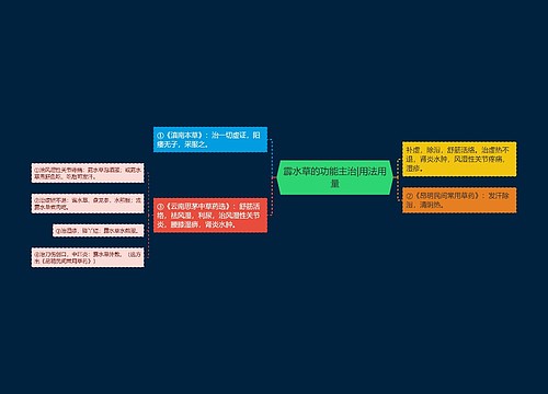 霹水草的功能主治|用法用量