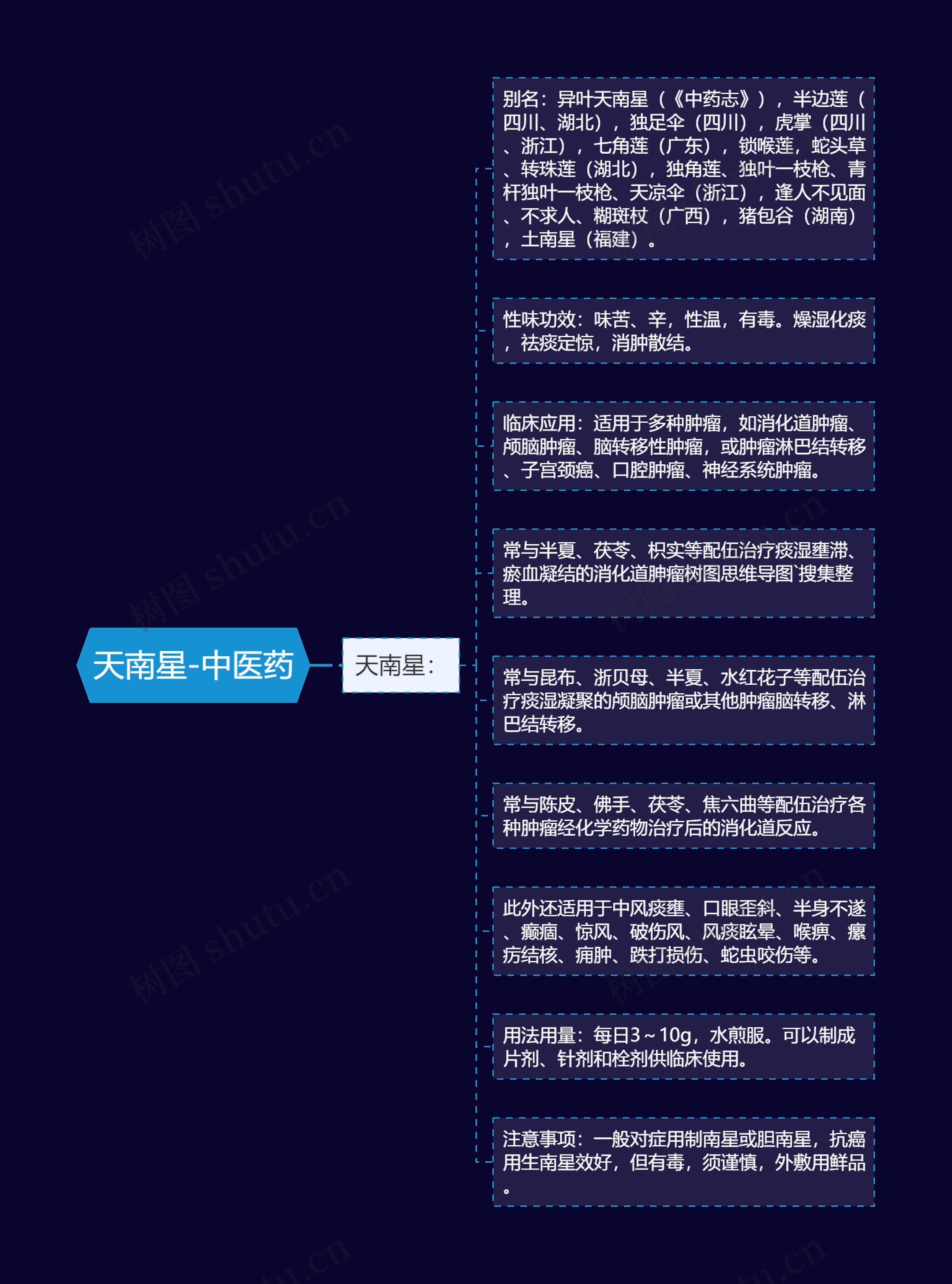 天南星-中医药 天南星-中医药