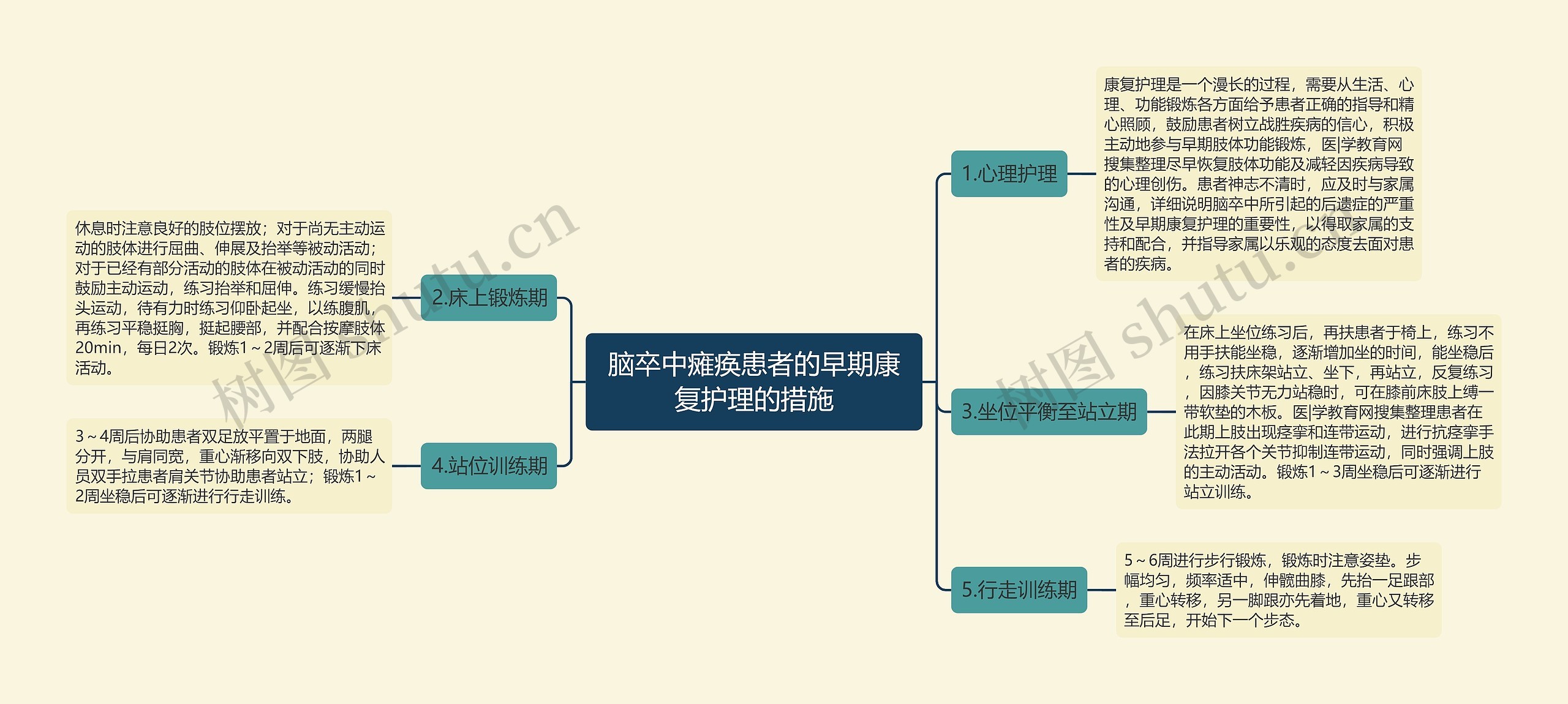 脑卒中瘫痪患者的早期康复护理的措施