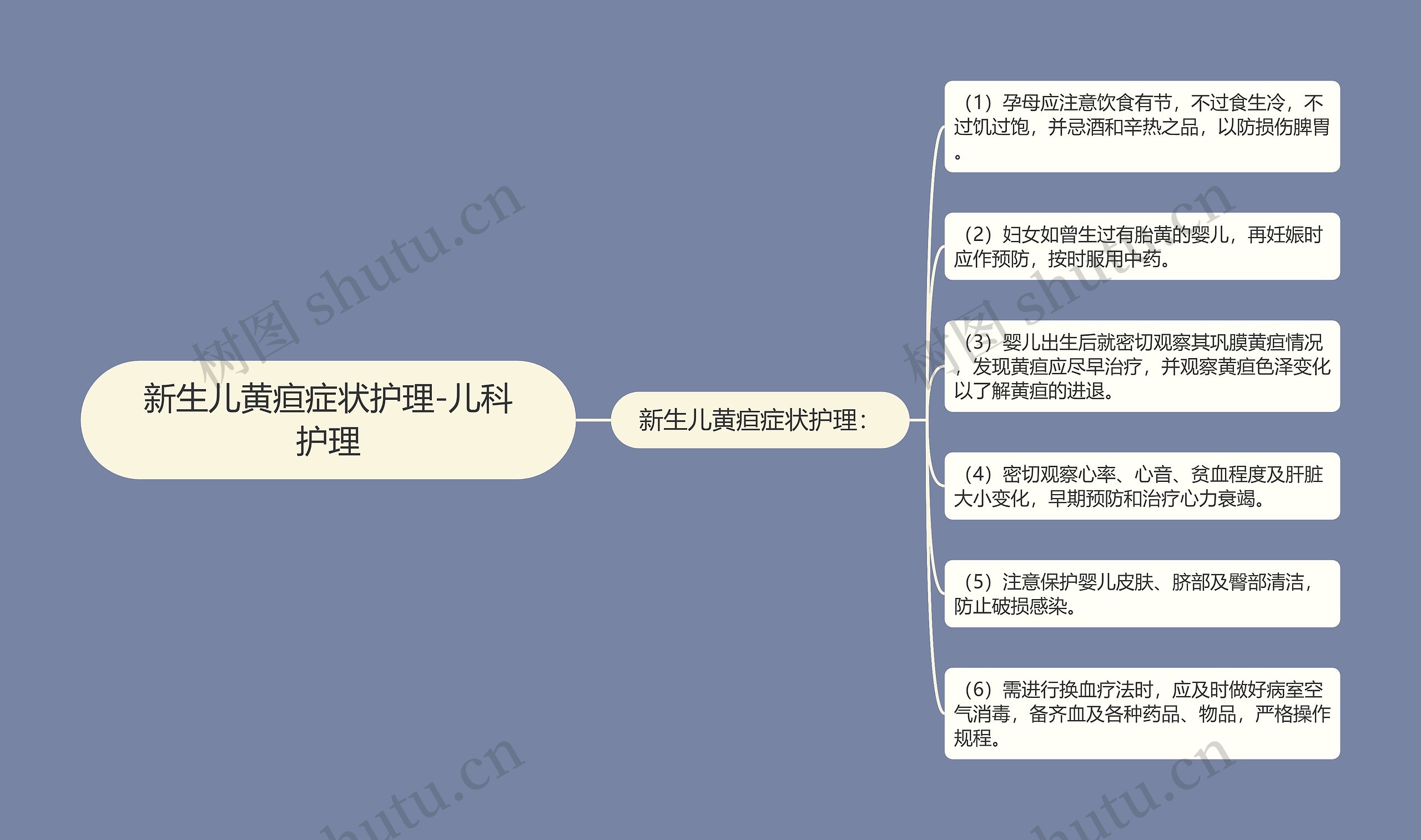 新生儿黄疸症状护理-儿科护理思维导图