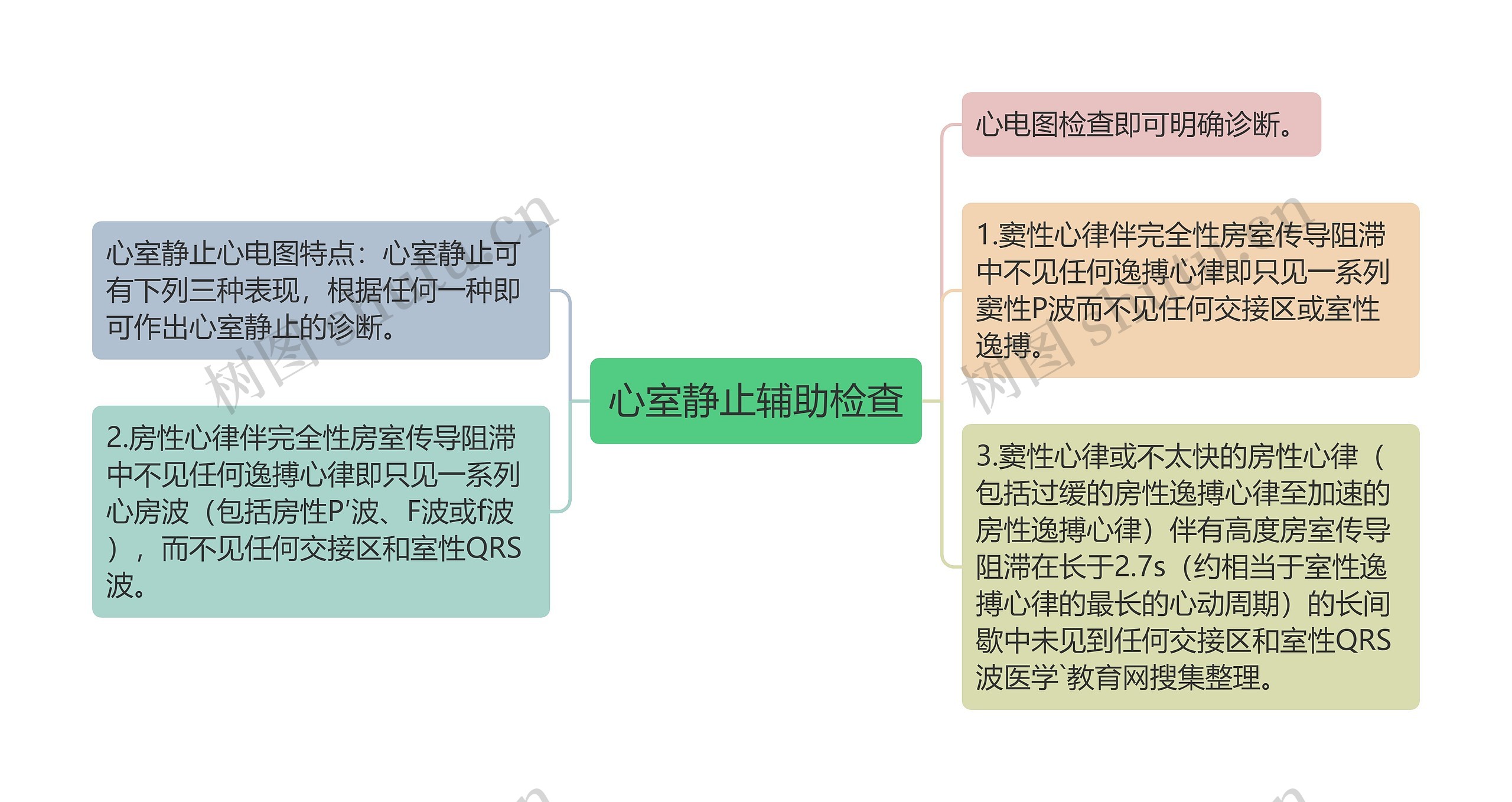 心室静止辅助检查