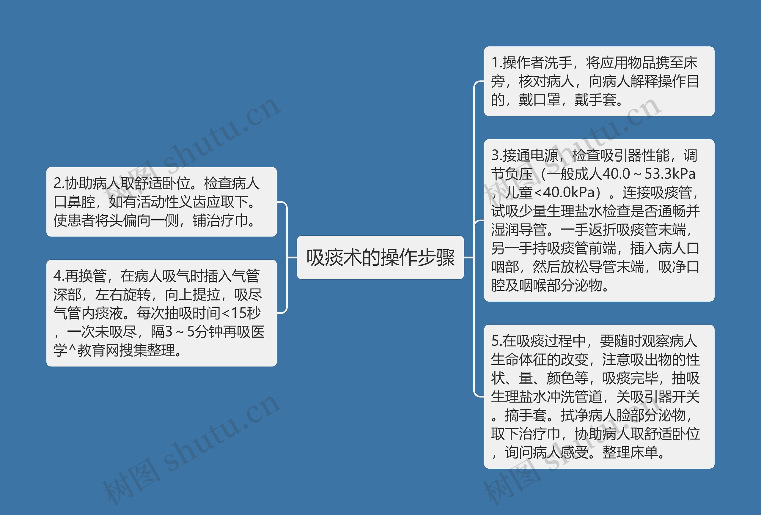 吸痰术的操作步骤