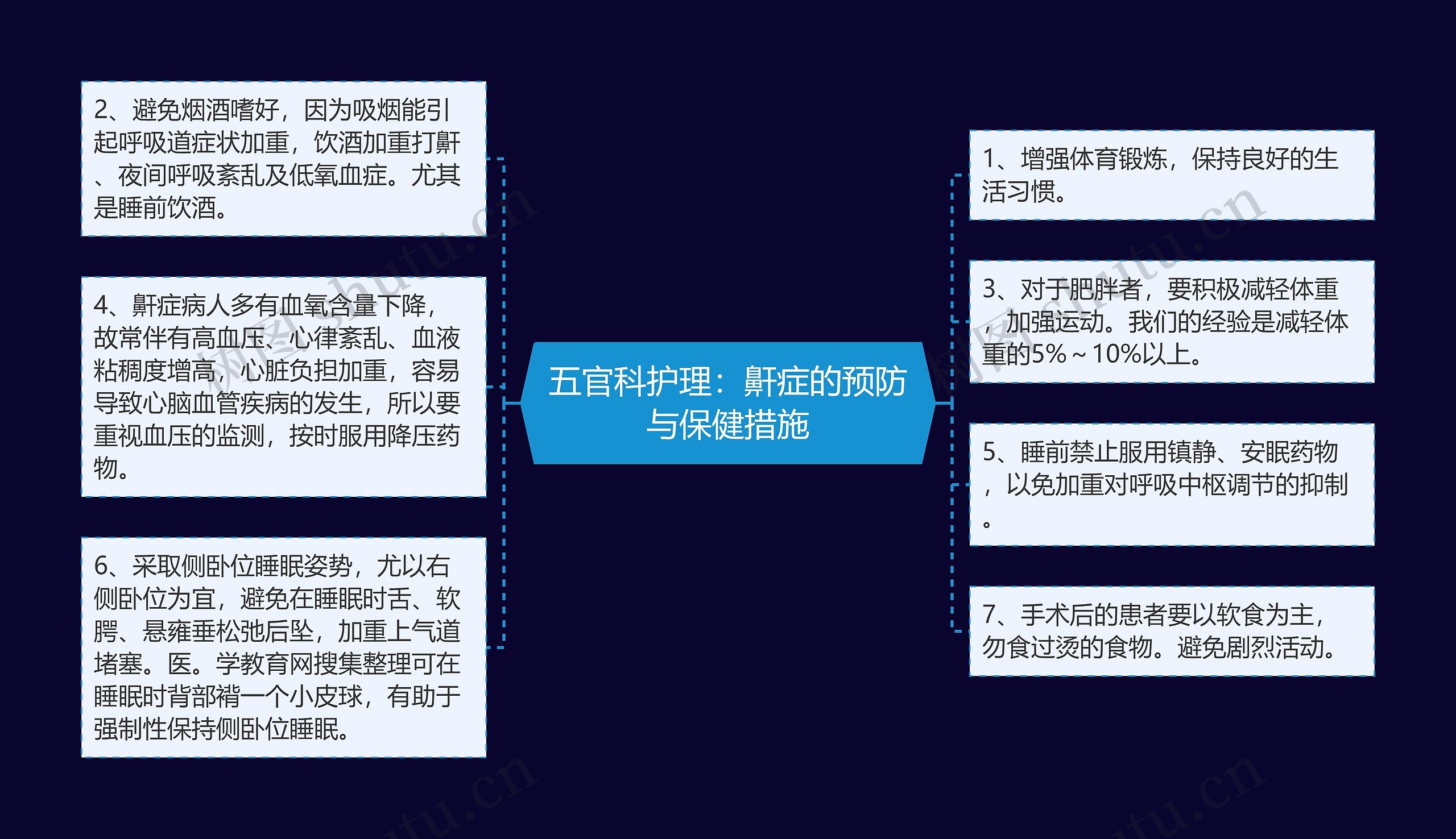 五官科护理：鼾症的预防与保健措施思维导图