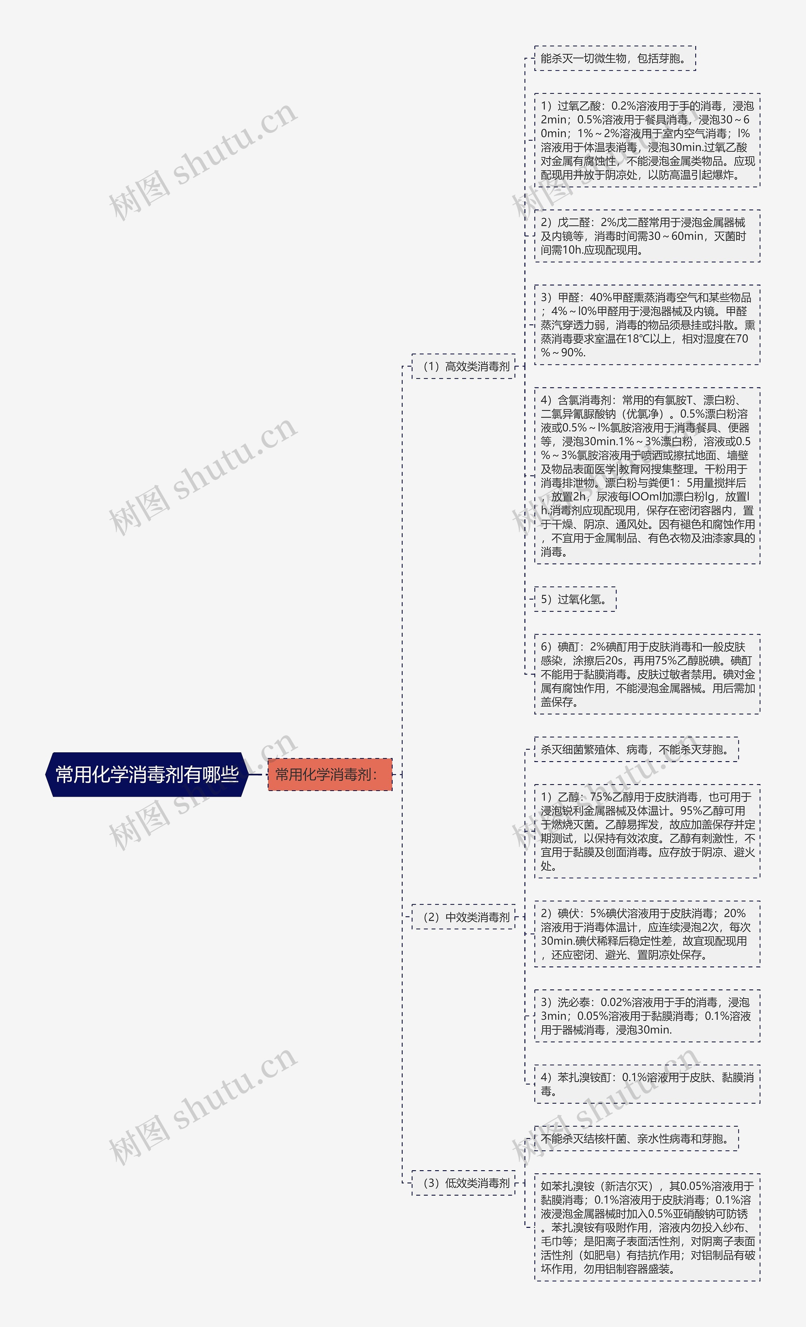 常用化学消毒剂有哪些 常用化学消毒剂有哪些