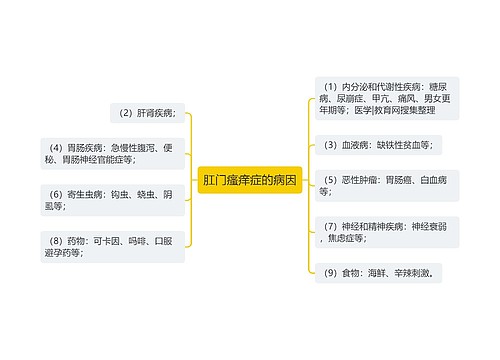 肛门瘙痒症的病因