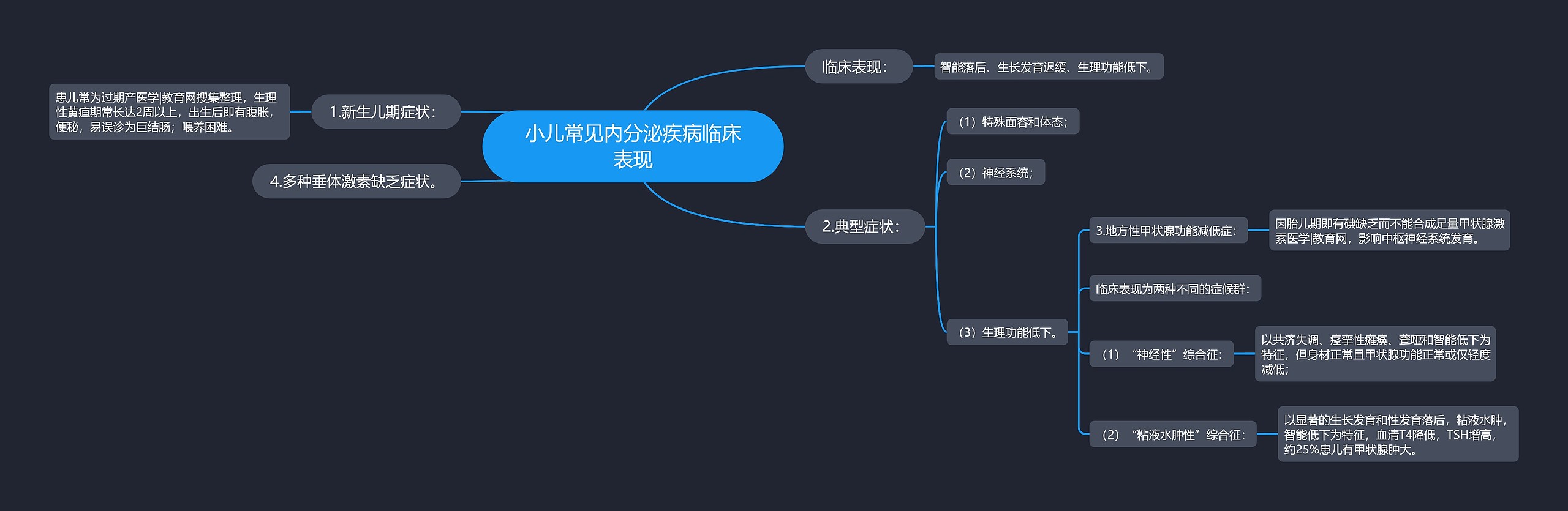 小儿常见内分泌疾病临床表现思维导图