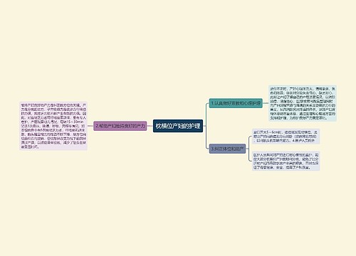 枕横位产妇的护理