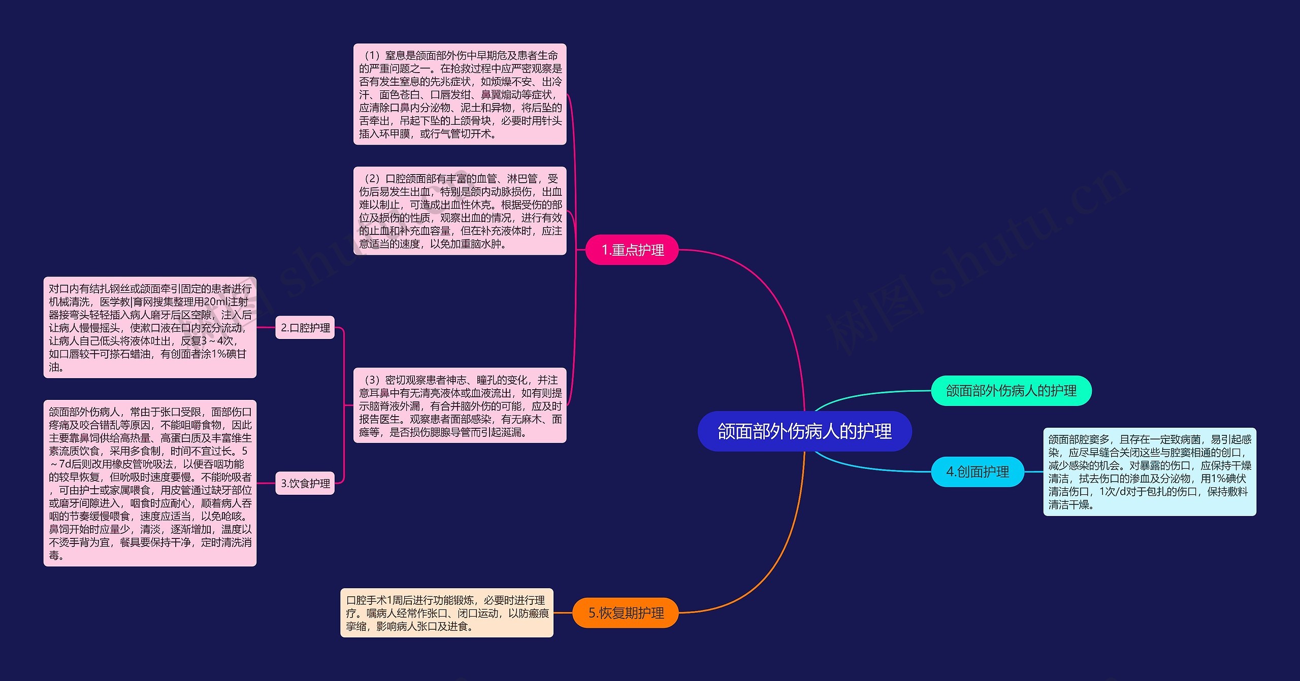 颌面部外伤病人的护理