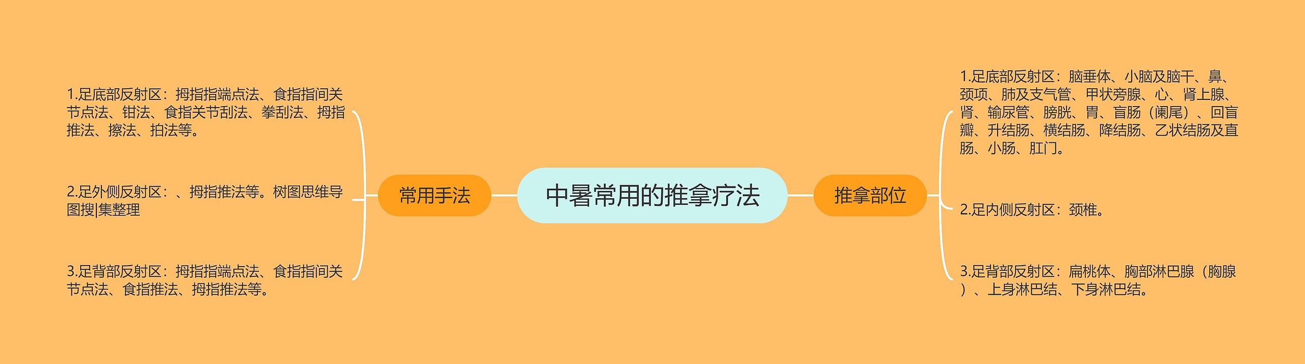中暑常用的推拿疗法 中暑常用的推拿疗法