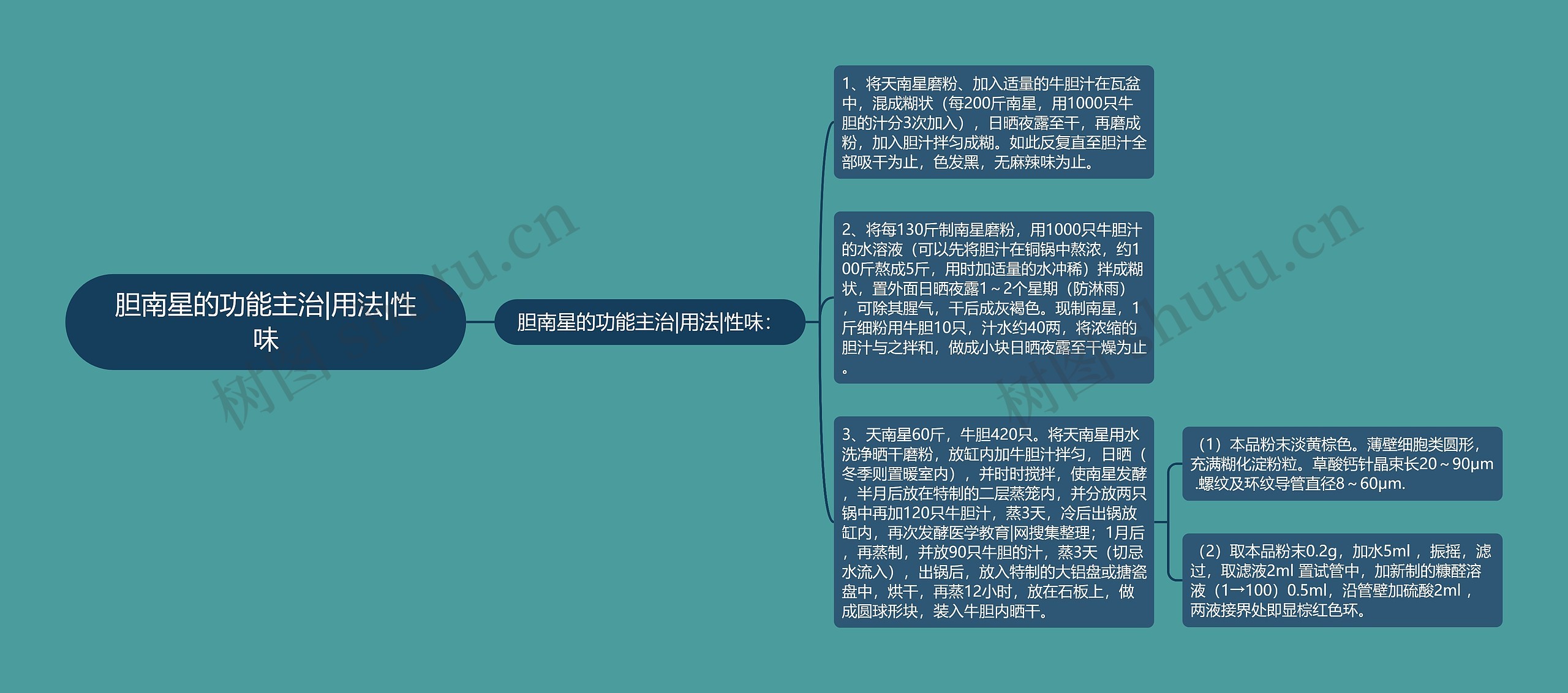 胆南星的功能主治|用法|性味思维导图