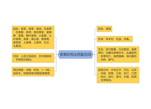 香薷的用法用量|功效