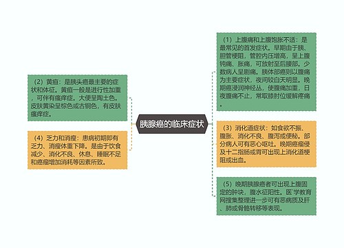 胰腺癌的临床症状