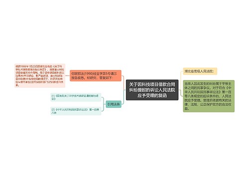 关于因科技项目借款合同纠纷提起的诉讼人民法院应予受理的复函