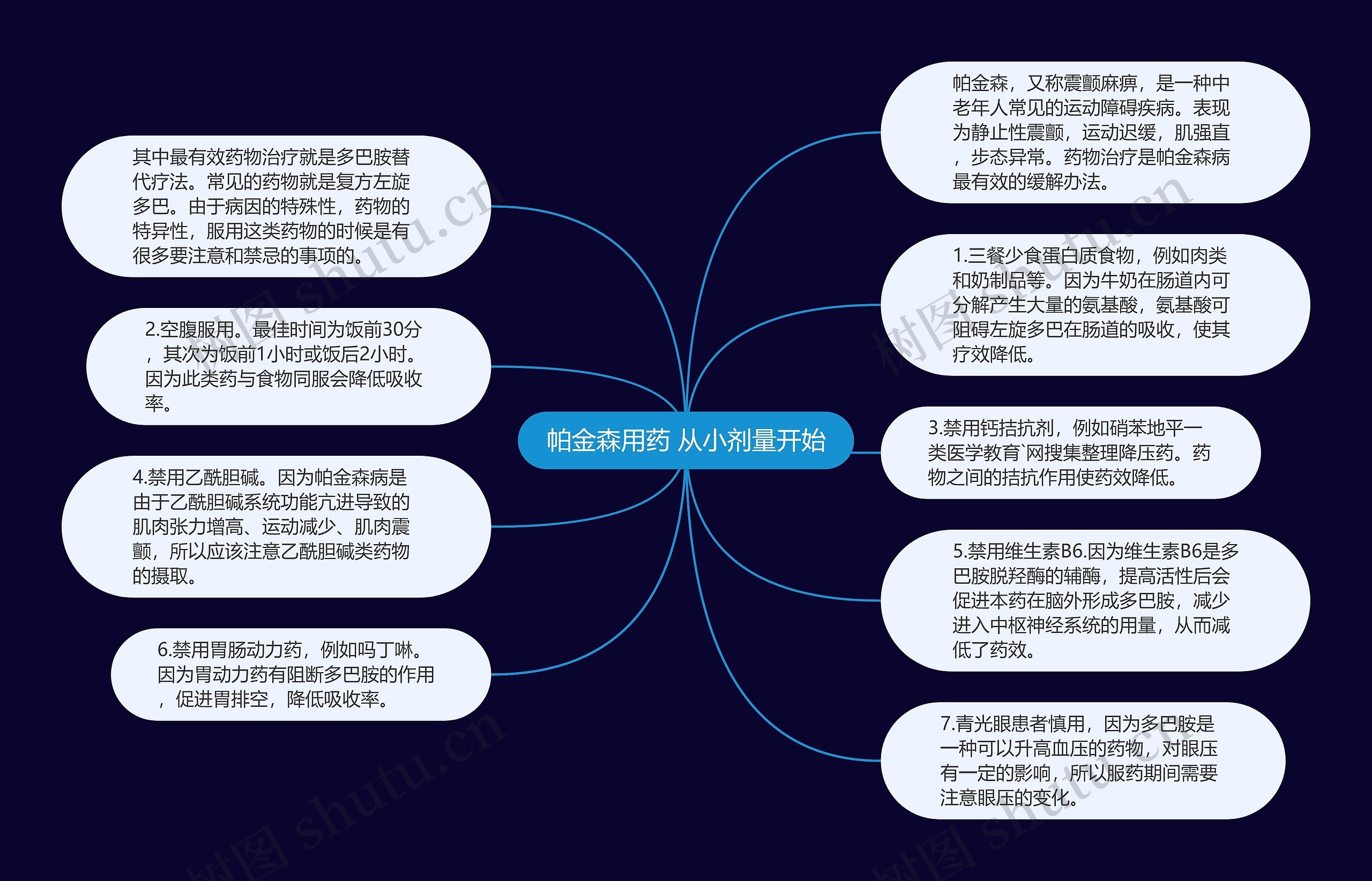 帕金森用药 从小剂量开始 帕金森用药 从小剂量开始