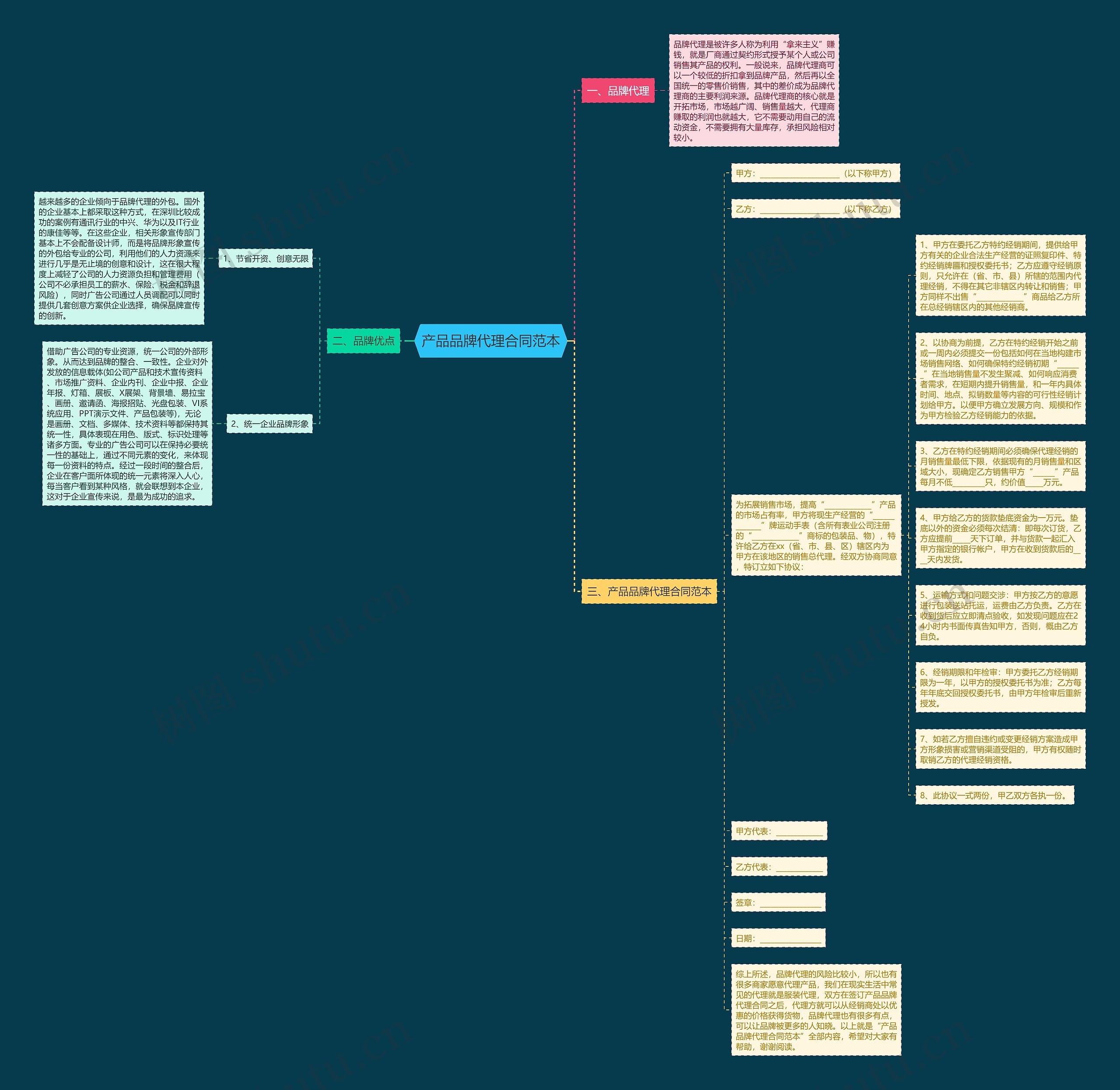 产品品牌代理合同范本