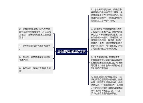 急性阑尾炎的治疗方案