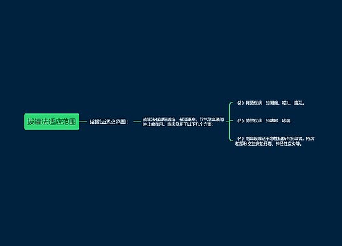 拔罐法适应范围