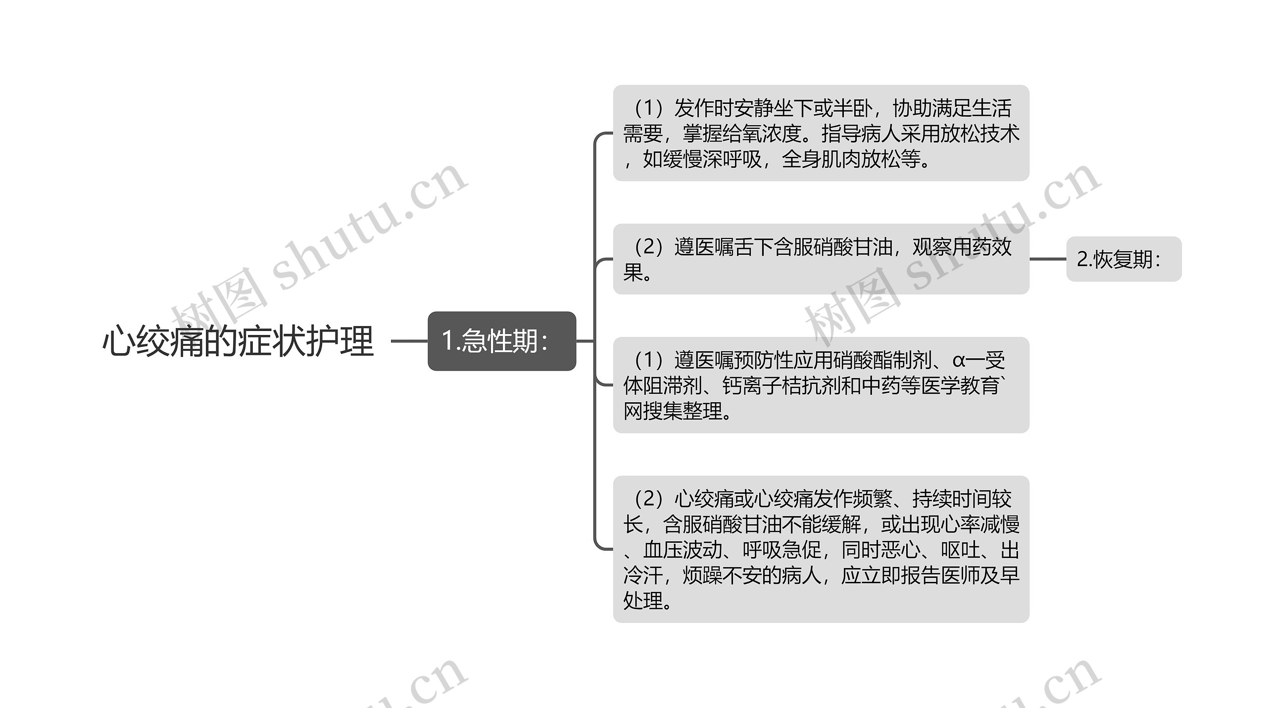 心绞痛的症状护理 心绞痛的症状护理