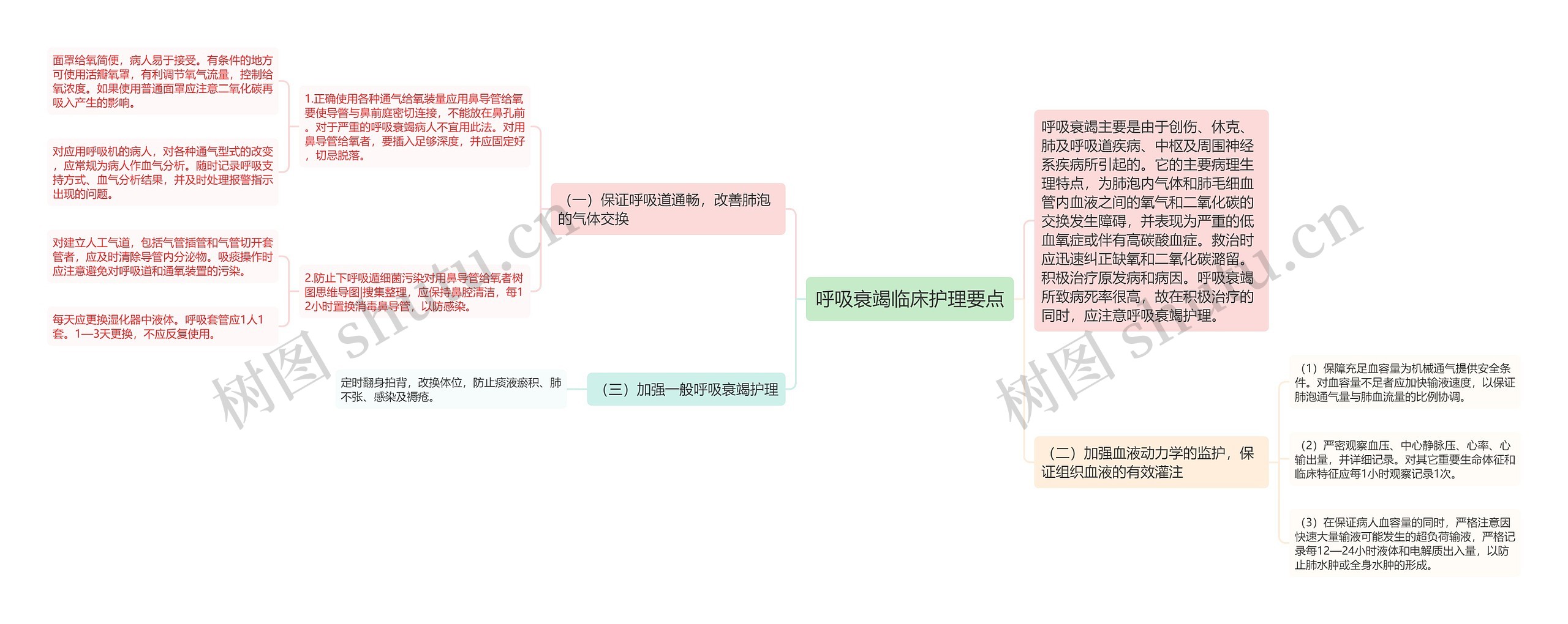 呼吸衰竭临床护理要点