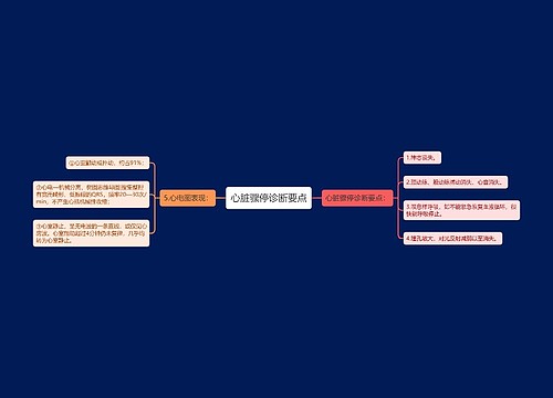 心脏骤停诊断要点