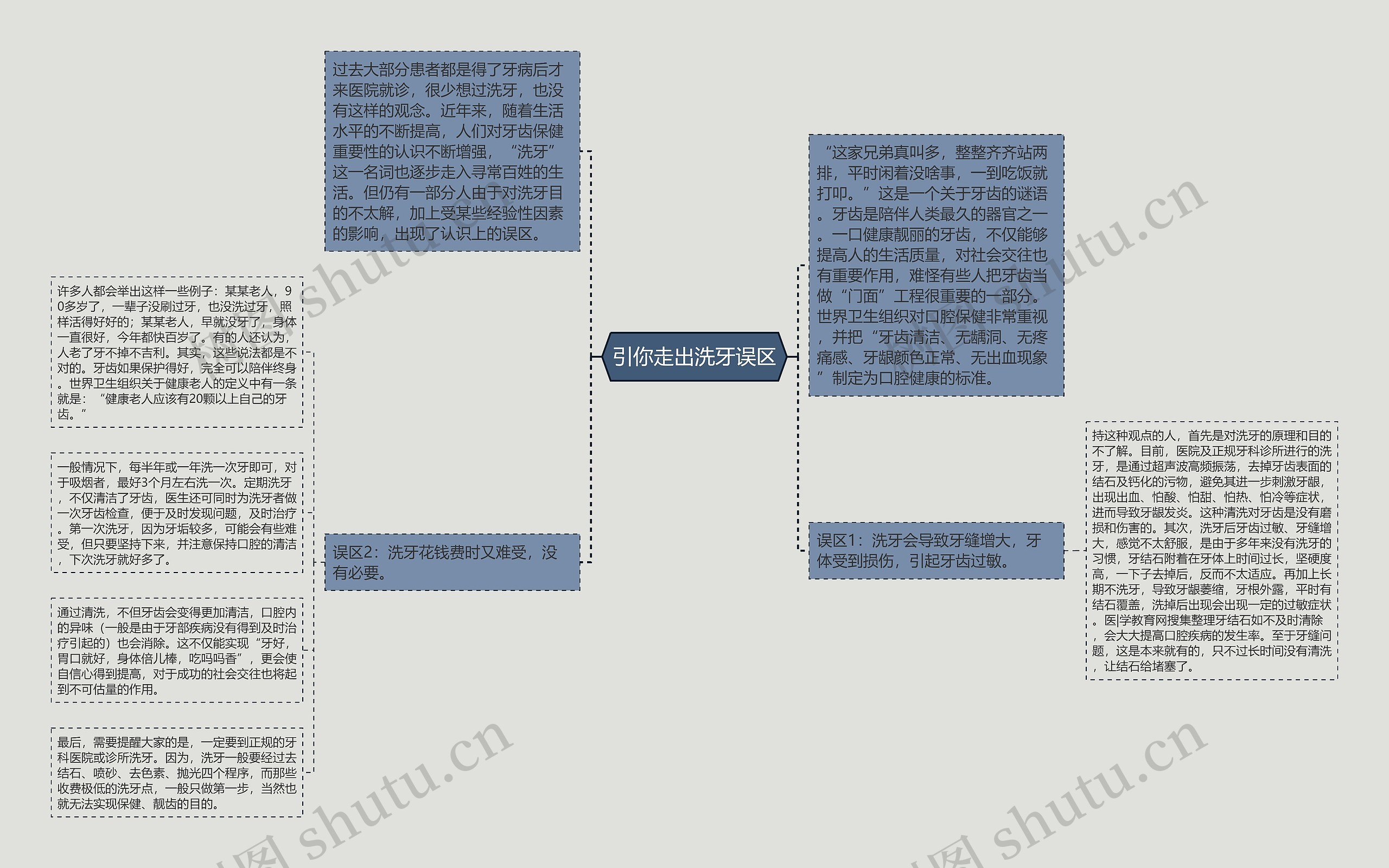 引你走出洗牙误区思维导图