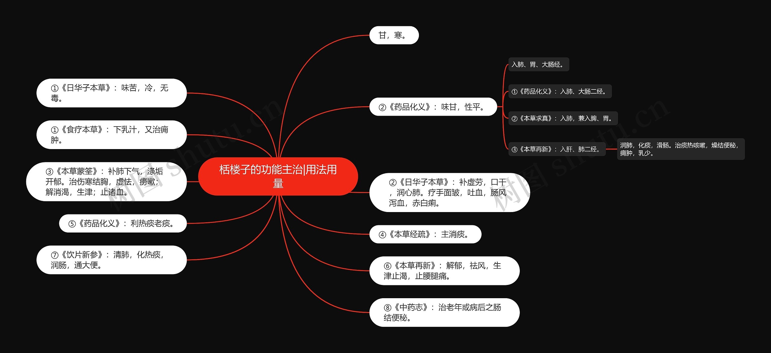 栝楼子的功能主治|用法用量 栝楼子的功能主治|用法用量