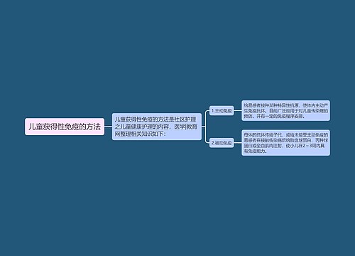 儿童获得性免疫的方法