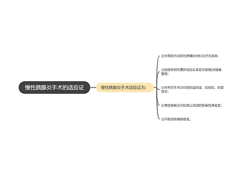 慢性胰腺炎手术的适应证