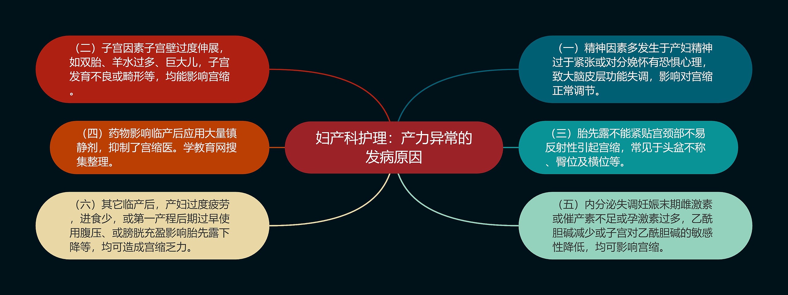 妇产科护理:产力异常的发病原因 妇产科护理:产力异常的发病原因