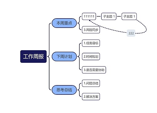 工作周报