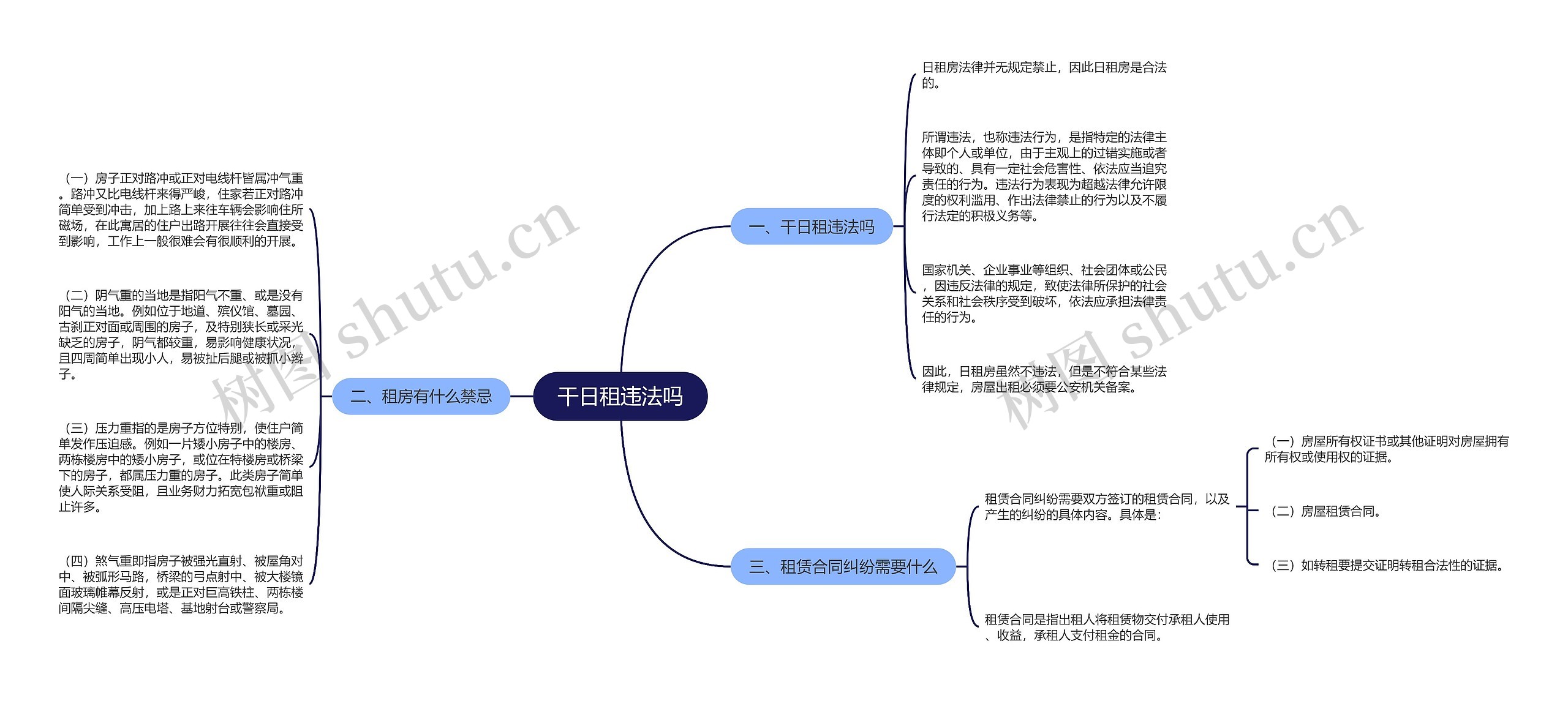 干日租违法吗