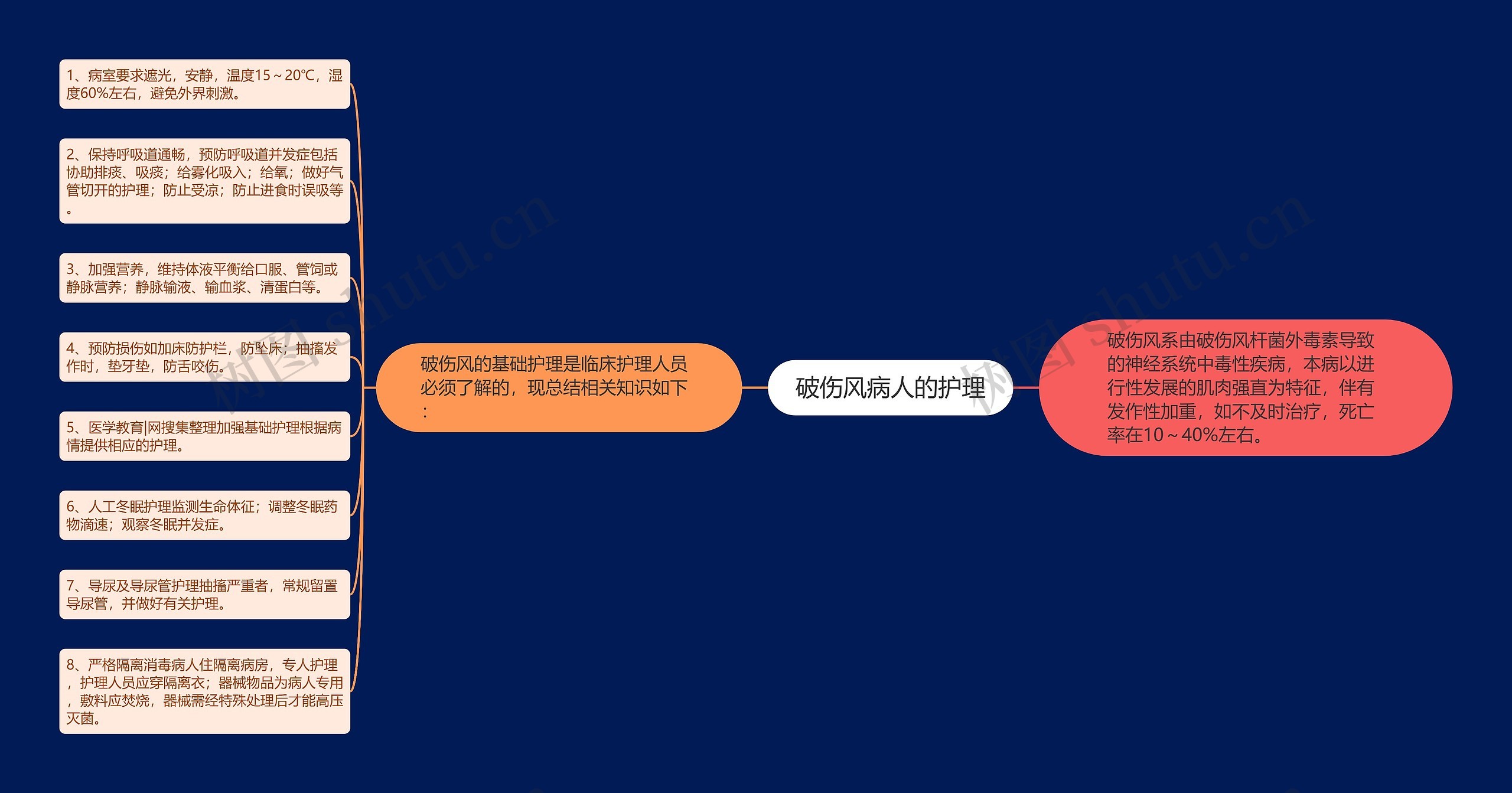 破伤风病人的护理 破伤风病人的护理
