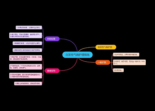 自发性气胸护理措施