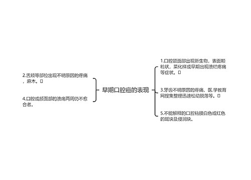 早期口腔癌的表现