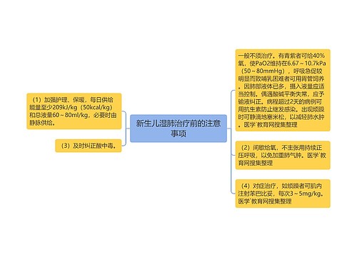 新生儿湿肺治疗前的注意事项