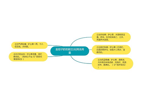 金纽子的功能主治|用法用量