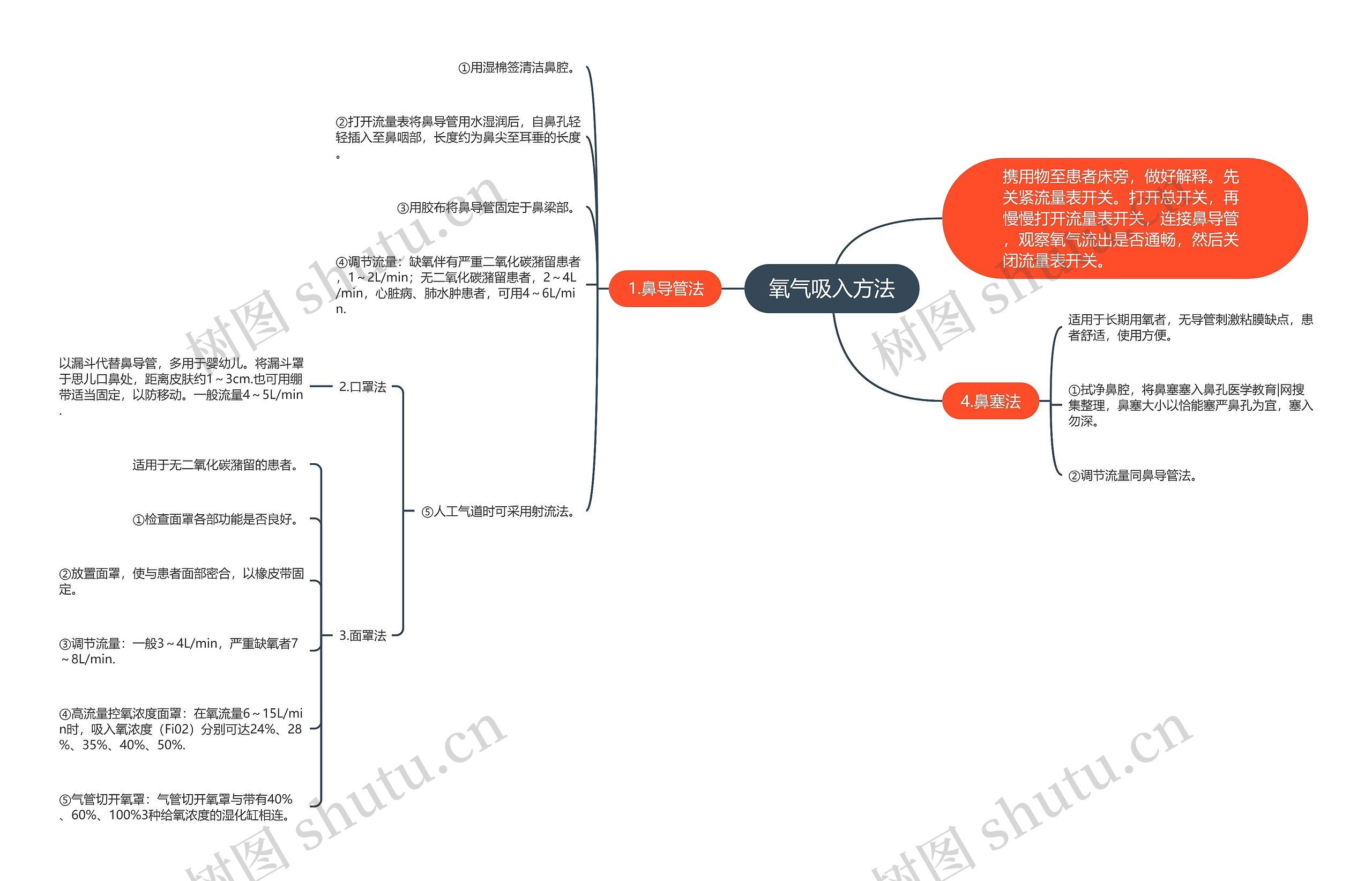 氧气吸入方法 氧气吸入方法