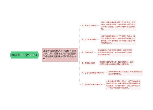 哮喘患儿之社区护理