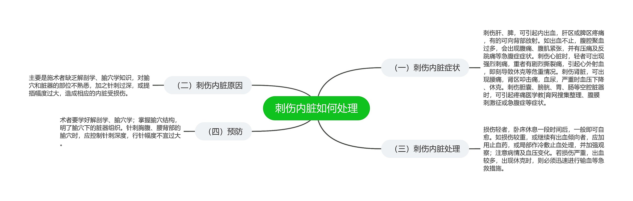 刺伤内脏如何处理