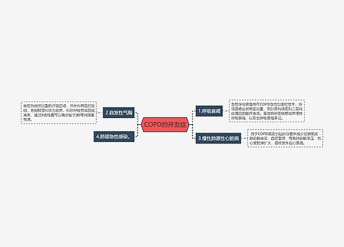 COPD的并发症