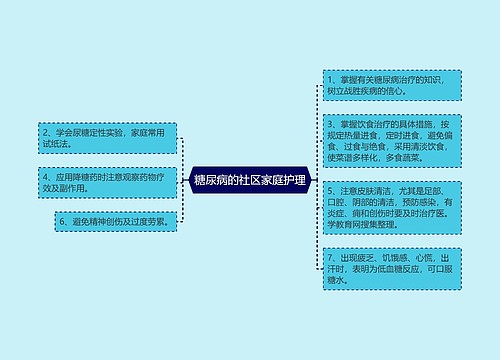 糖尿病的社区家庭护理