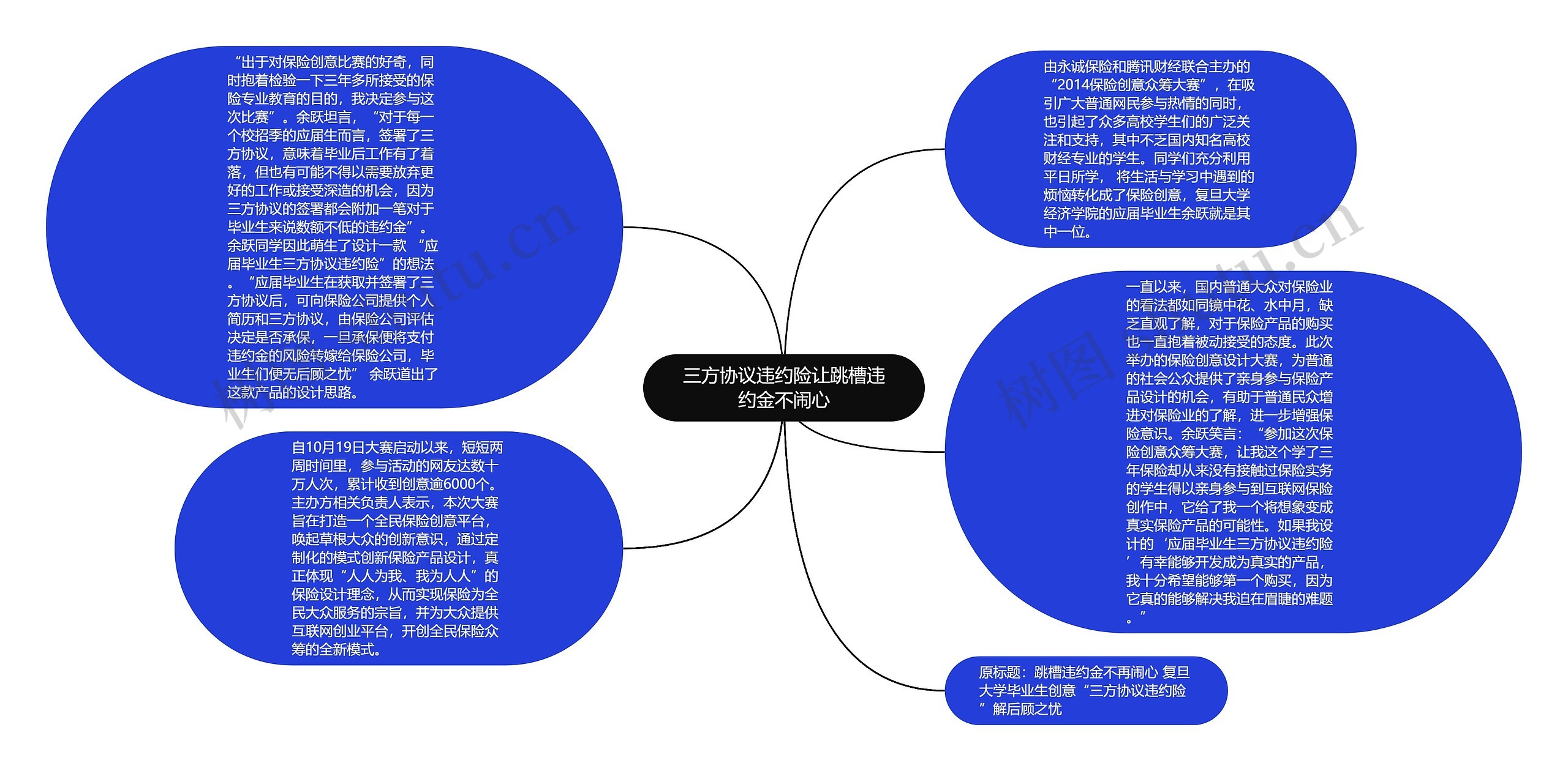 三方协议违约险让跳槽违约金不闹心思维导图