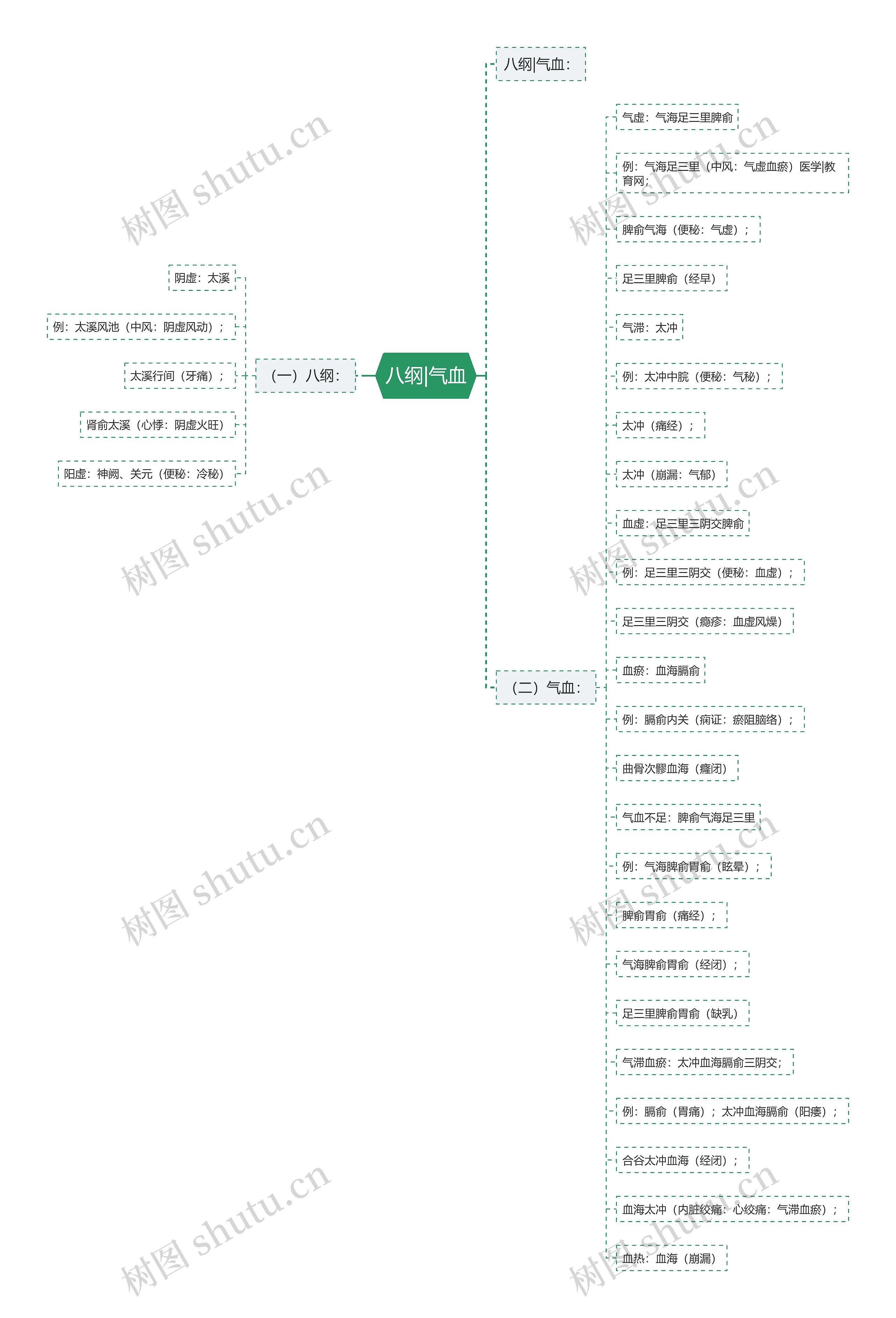 八纲|气血 八纲|气血