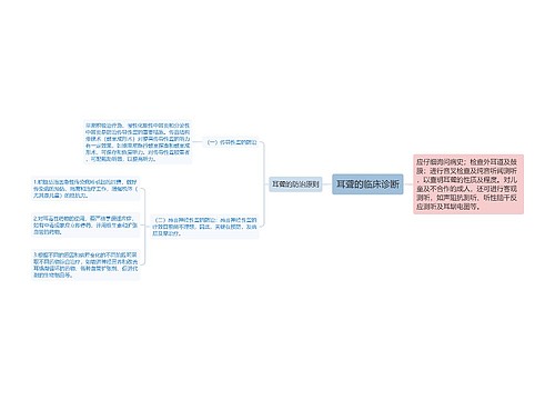 耳聋的临床诊断