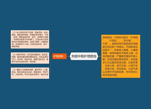 失眠中医护理措施