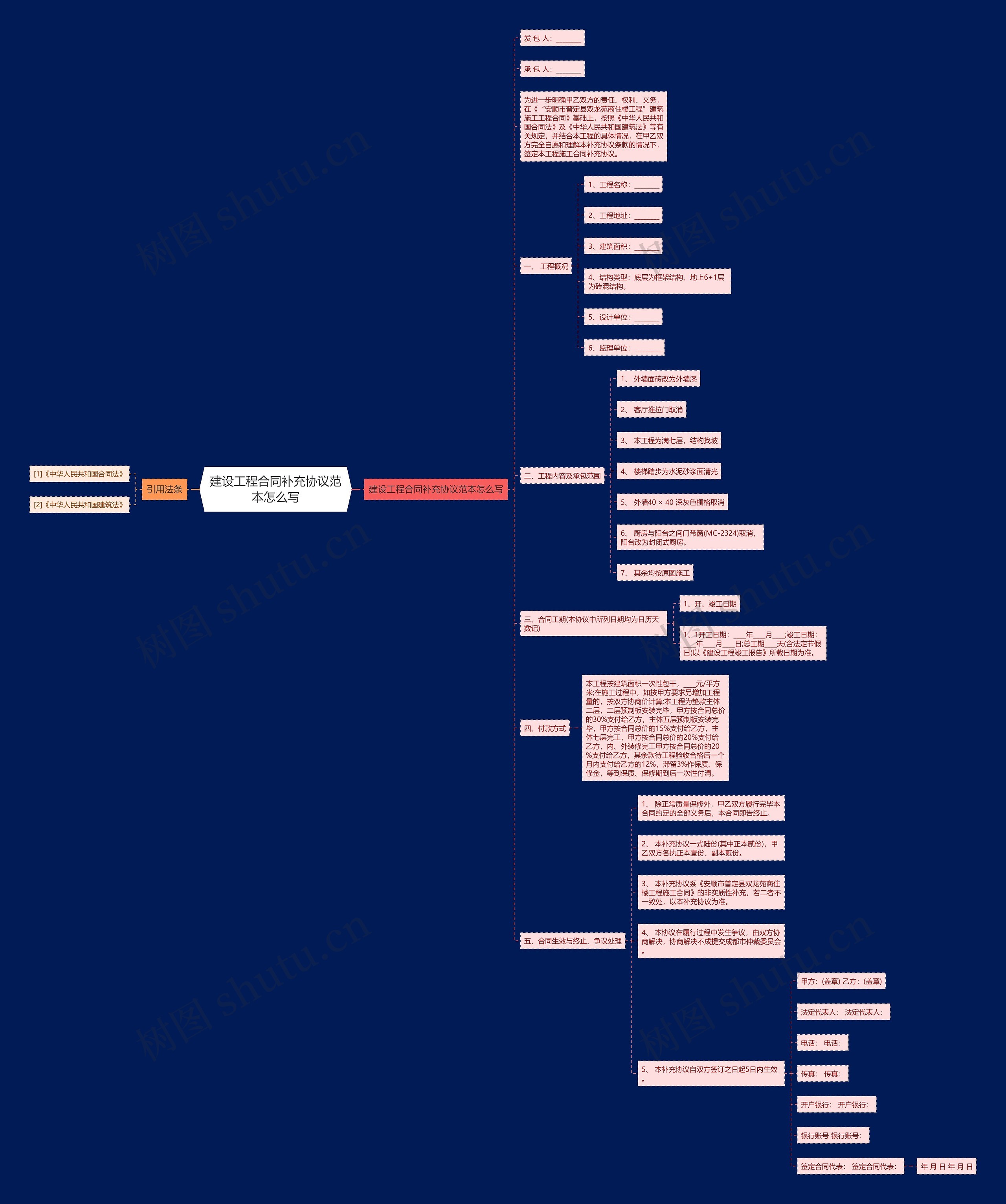 建设工程合同补充协议范本怎么写 建设工程合同补充协议范本怎么写