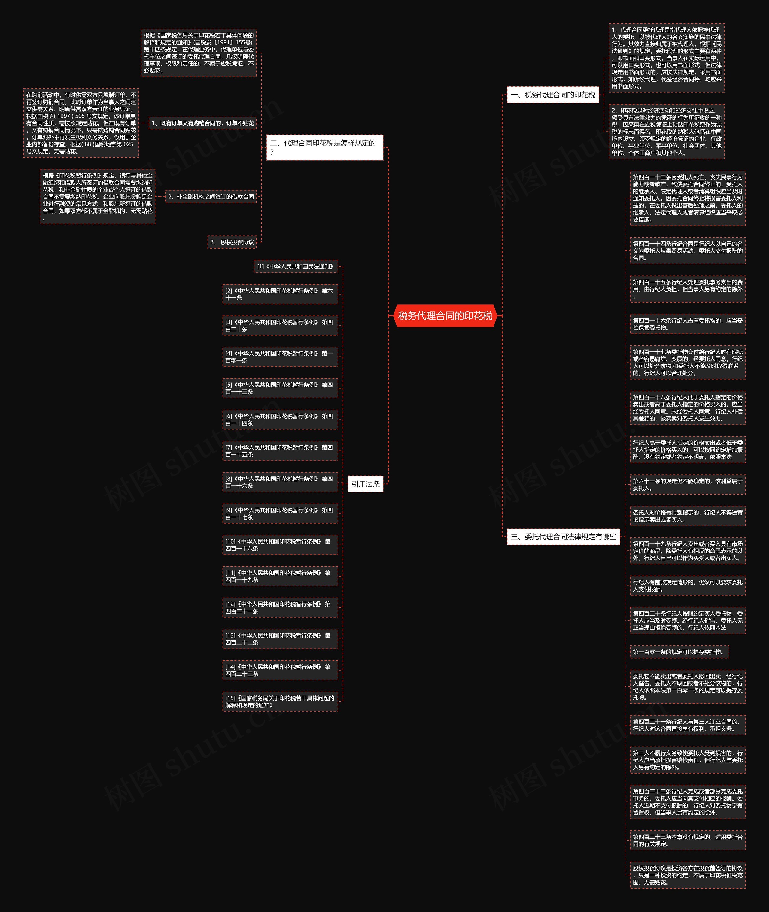 税务代理合同的印花税思维导图
