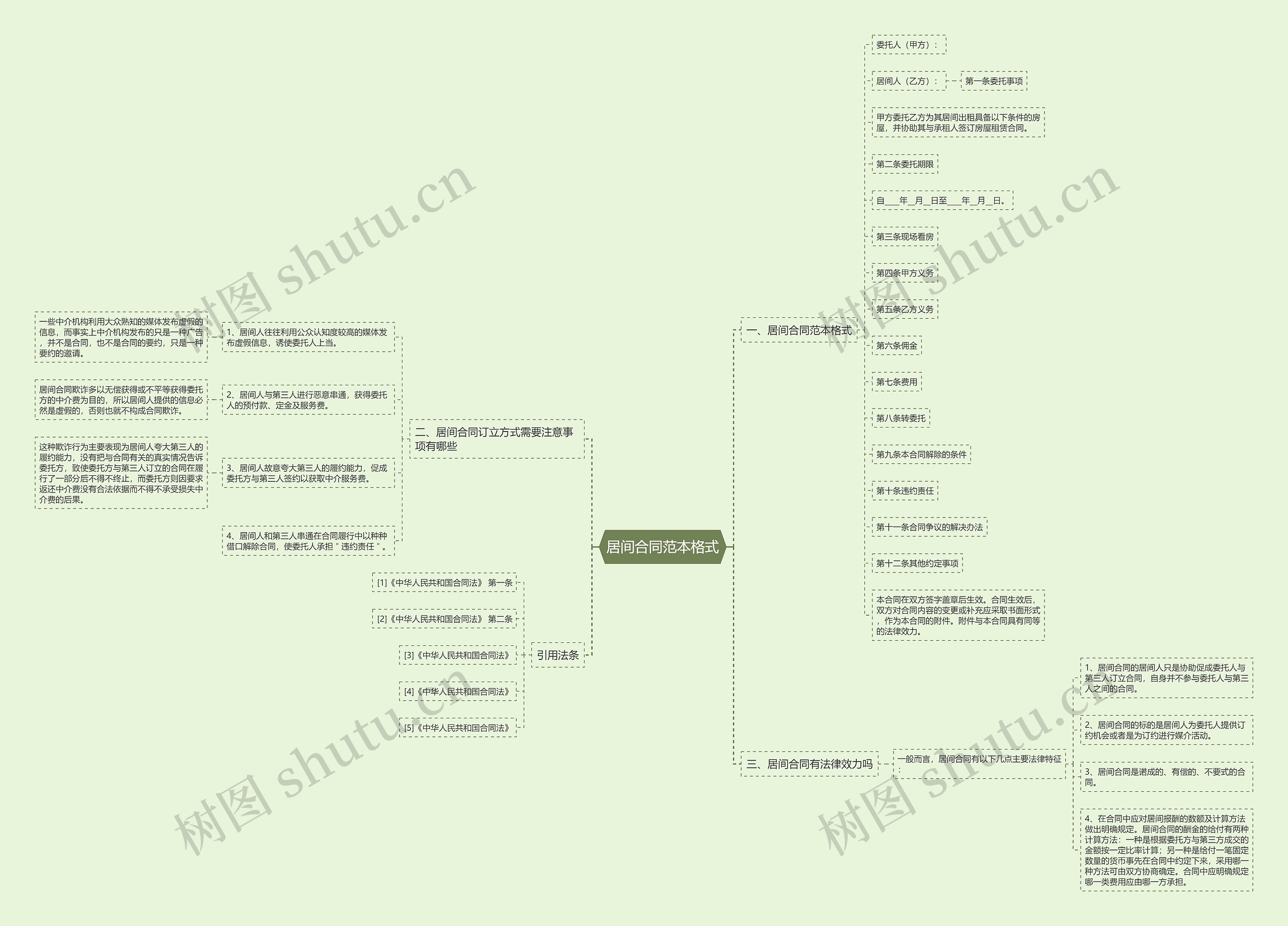 居间合同范本格式思维导图