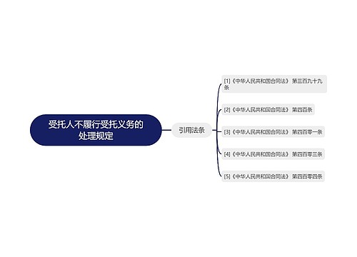 受托人不履行受托义务的处理规定