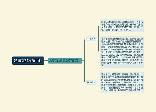 急腹症的疾病治疗